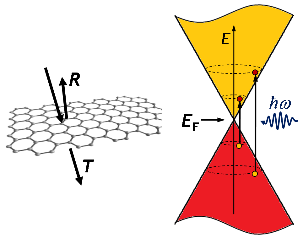 graphene-photonics