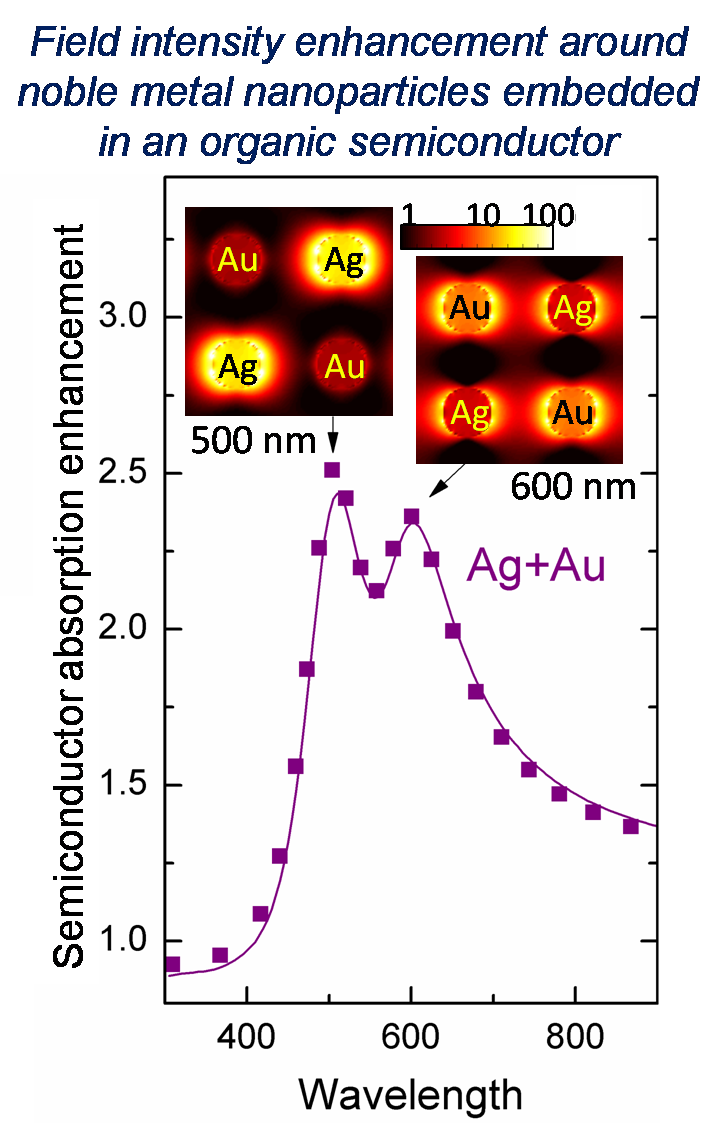 plasmonic-solar